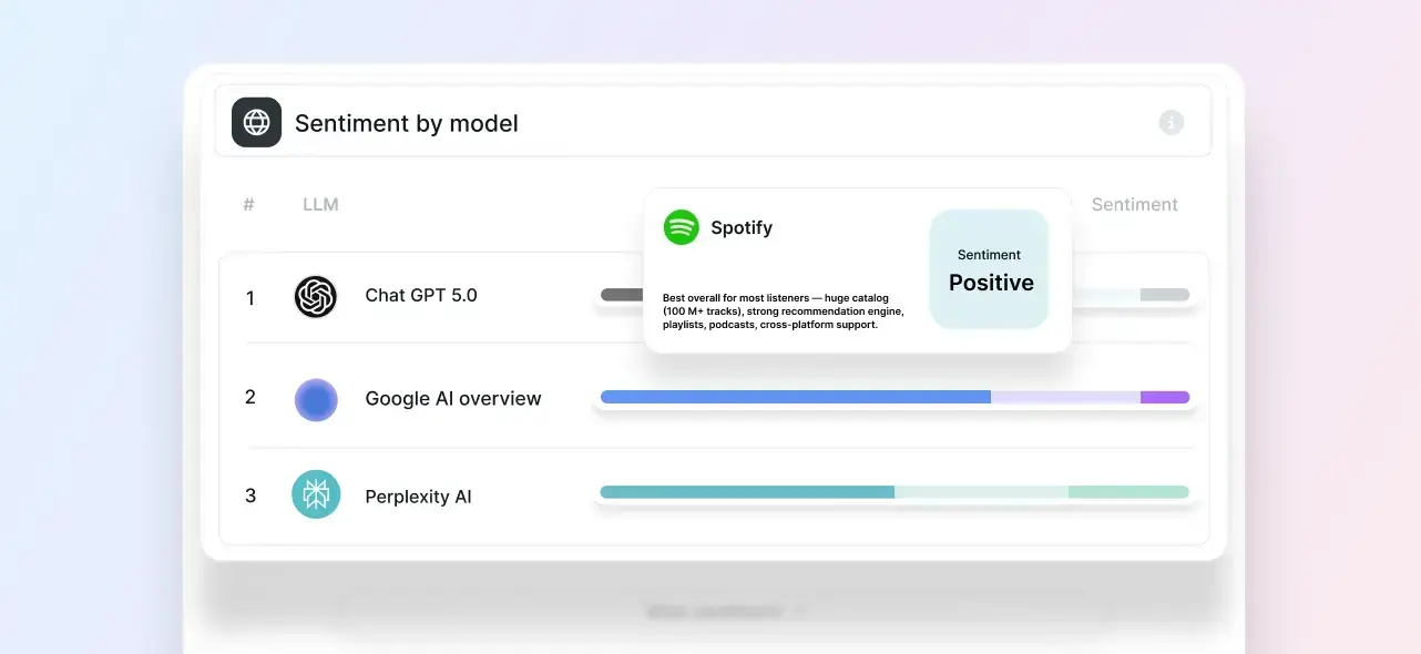 Sentiment by model report