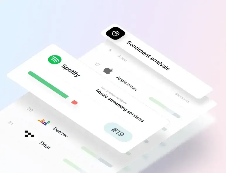 Sentiment analysis dashboard
