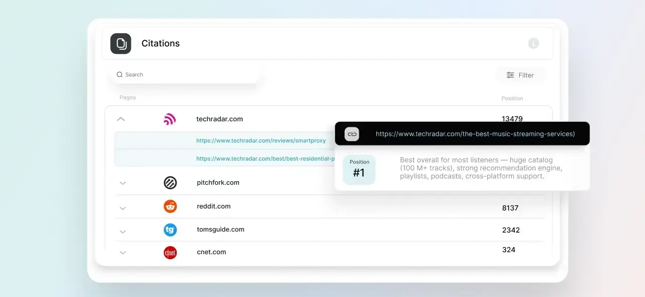 Citations dashboard listing key sources