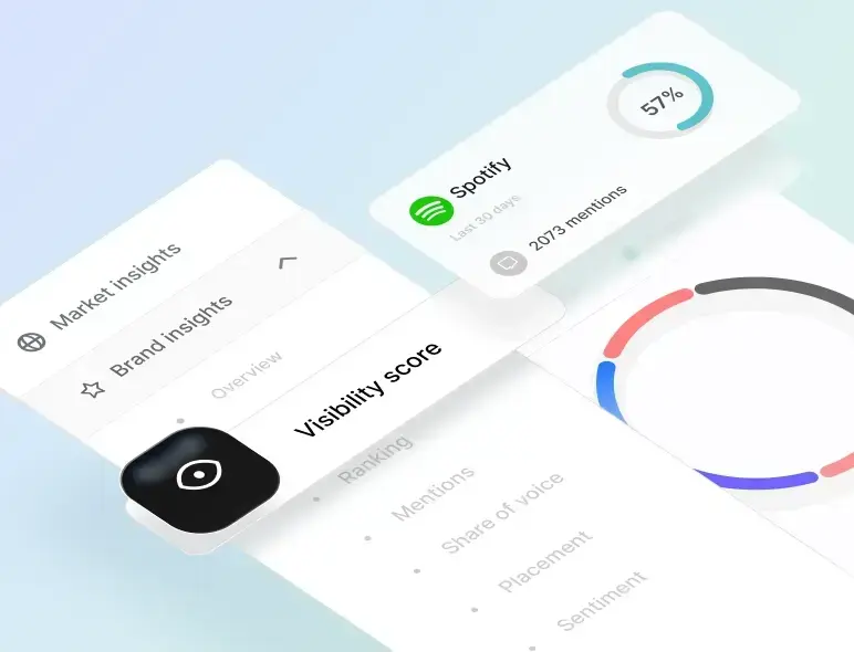 AI visibility score dashboard